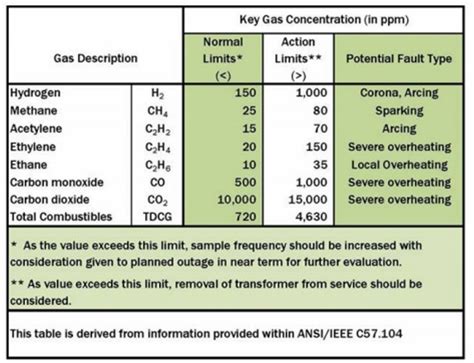 10 gas analysis 